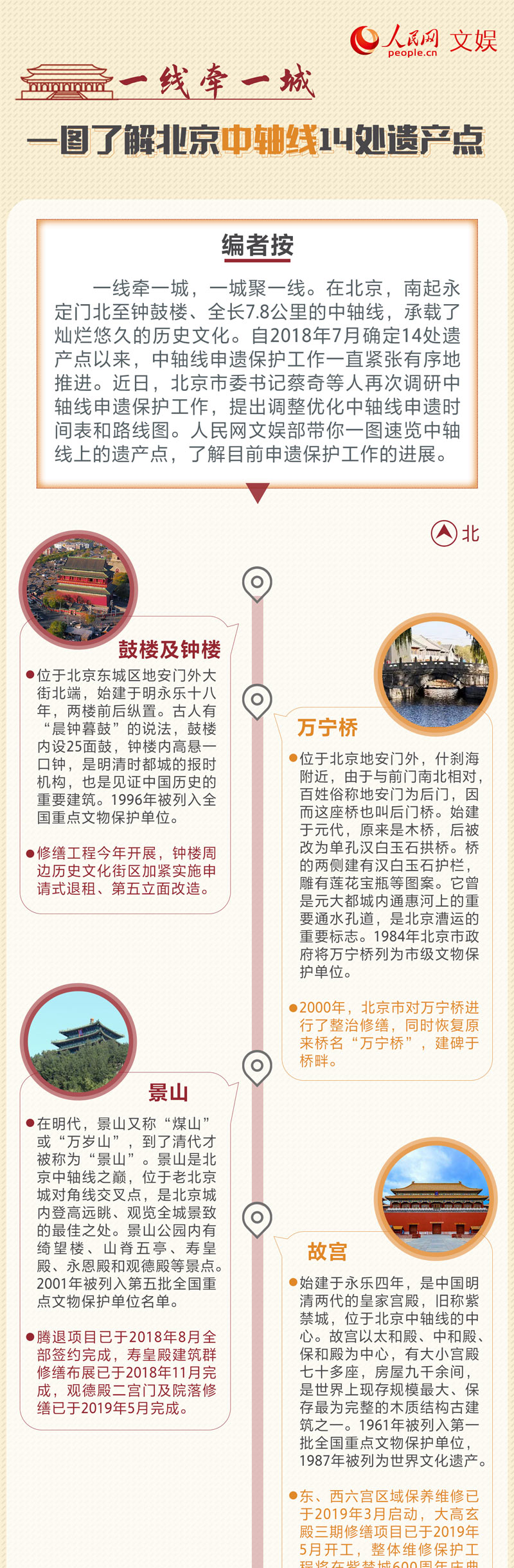 关注：一图了解北京中轴线14处遗产点