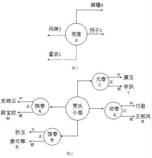 新解《红楼梦》:探春嫁给变态狂 妙玉或成名妓