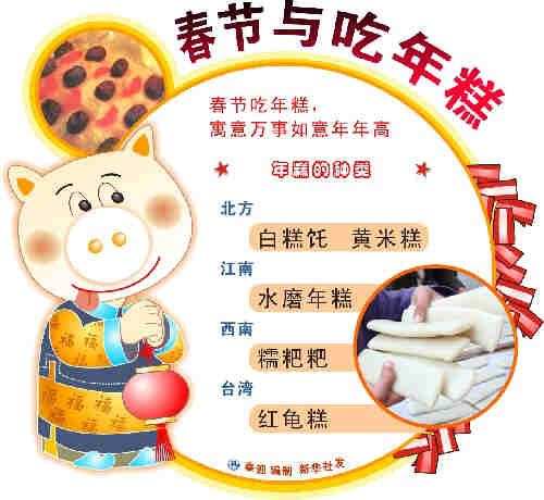 春节传统节日手抄报; 中国传统节日春节; 春节与吃年糕
