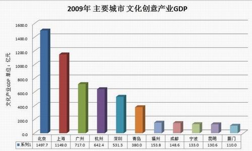 gdp产业_2017哈尔滨gdp总量6355.0亿元 产业gdp增速排名一览(2)